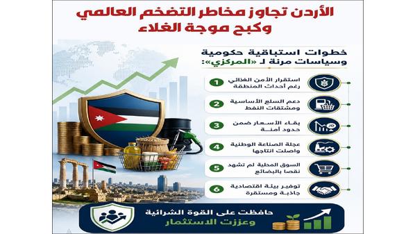 هكذا حافظت المملكة على استقرار الأسعار