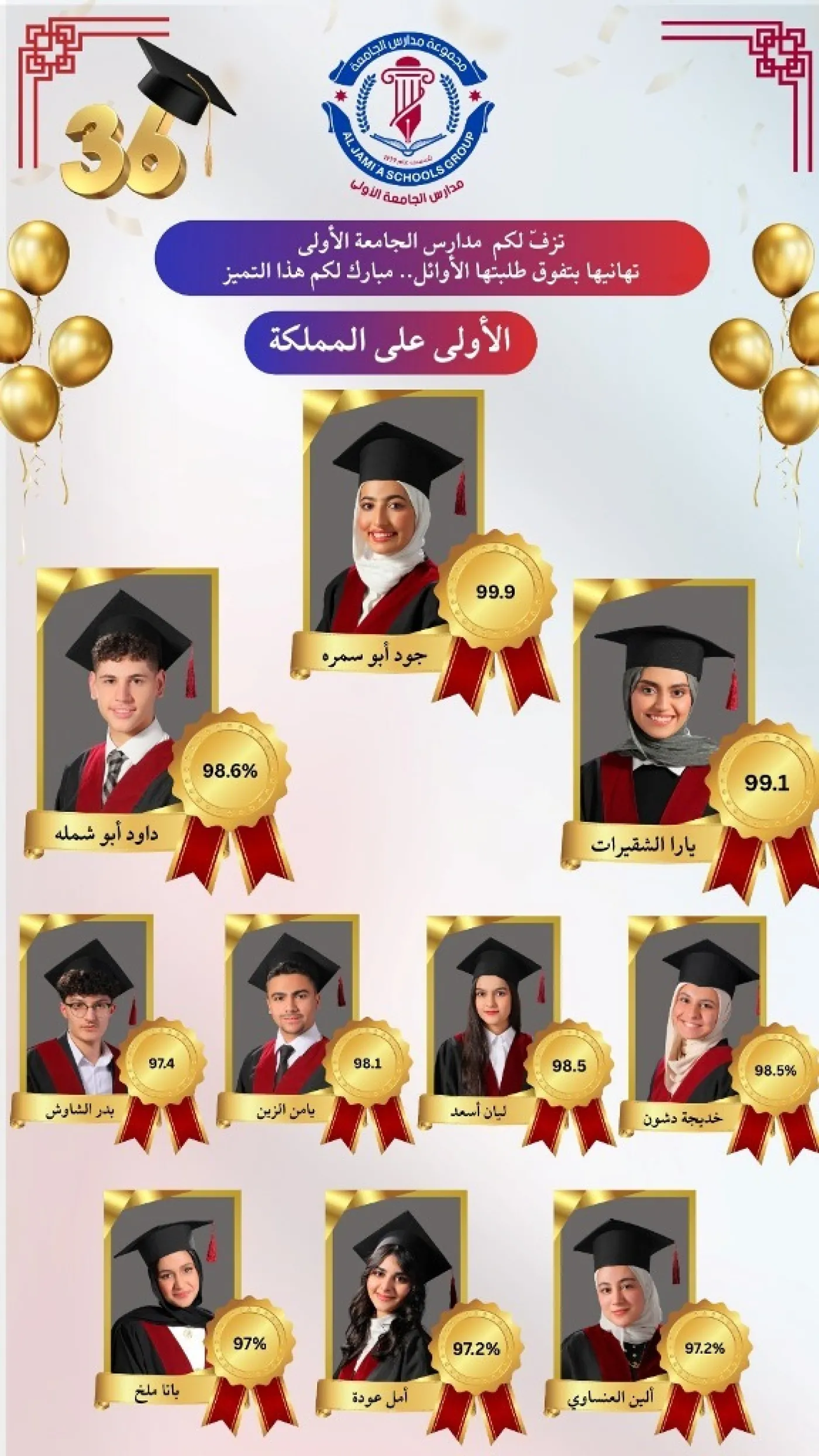 نتائج متميّزة لطلبة مجموعة مدارس الجامعة بالتوجيهي و" جود أبو سمرة " بالمركز الأول على المملكة