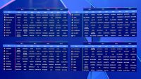 صدامات نارية في قرعة دوري ابطال اوروبا وباريس سان جيرمان في مواجهة العمالقة