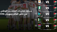 مهمة عالمية تنتظر ناشئي الاردن في قرعة كاس العالم تحت 15 عاما