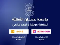 فخر الإنجازات ... عمان الأهلية الأولى محلياً وبالمرتبة  376-400 عالميا بتصنيف التايمز 2027